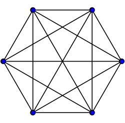 K
          
            6
          
        
      
    
    {\displaystyle K_{6}}
  
 : 15 arêtes