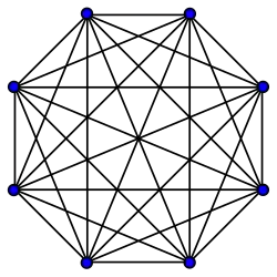 K
          
            8
          
        
      
    
    {\displaystyle K_{8}}
  
 : 28 arêtes