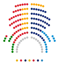 Image illustrative de l’article VIIe législature du Parlement de Catalogne