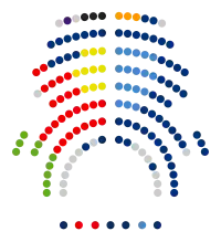 Image illustrative de l’article IXe législature du Parlement de Catalogne
