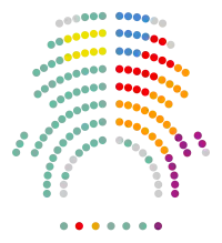 Image illustrative de l’article XIe législature du Parlement de Catalogne