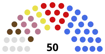 Composition du conseil métropolitain 2020 en fonction du nombre de sièges par commune