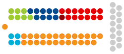 Image illustrative de l’article Législature 2009-2013 de la Chambre des députés du Luxembourg