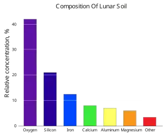 Si21-O42-Fe13-Ca8-Al7-Mg6-X3
