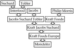  Disparition de Suchard