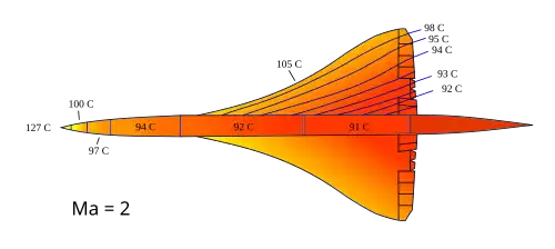 Image schématisant la répartition des températures de surface sur la carlingue du Concorde à Mach 2