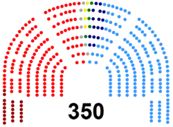 Image illustrative de l’article VIe législature d'Espagne