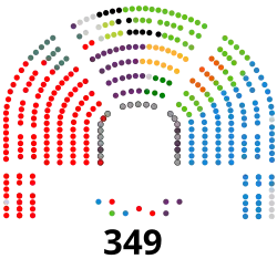 Image illustrative de l’article XIVe législature d'Espagne