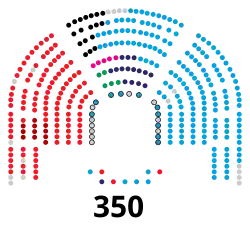 Diagramme présentant la composition politique d'une assemblée parlementaire.