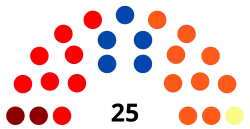 Conseil Communal Visé 1976