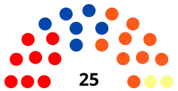 Conseil Communal Visé 1982