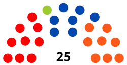 Conseil Communal Visé 1994