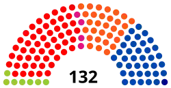 2e&nbsp;législature (1985-1988)