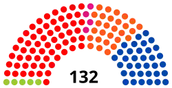 3e&nbsp;législature (1988-1991)