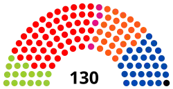 4e&nbsp;législature (1991-1995)