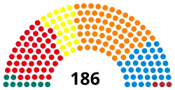 3e&nbsp;législature (1988-1991)
