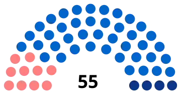 Composition du conseil élu en 2014.