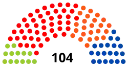 4e&nbsp;législature (1991-1995)