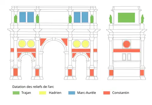 Datation des reliefs de l’arc de Constantin, identifiant les empereurs pendant les règnes desquels les éléments ont été réalisés.