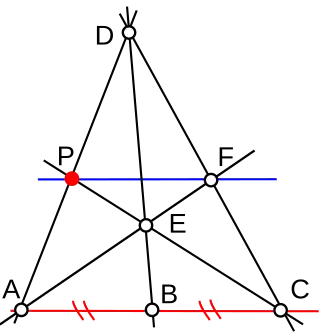 Construction d'une parallèle avec la règle et l'empan