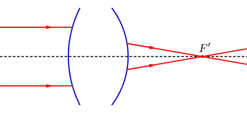 Système optique convergent