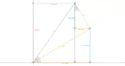 Cos(a+b) et Sin(a+b)