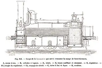 Coupe de locomotive utilisée pour la rampe de Saint-Germain, après 1860.