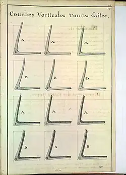 Courbes verticales assemblées