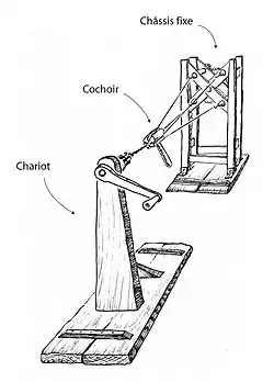 Courdier artisanal du musée de Saint-Paul-sur-Ubaye, Alpes-de-Haute-Provence, France.