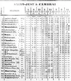 Horaires de la ligne en 1890