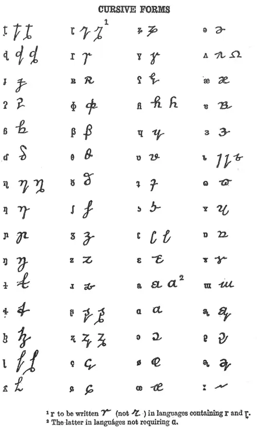 Forme cursive de l'API présentée dans l'édition de 1949. Plusieurs nouvelles lettres ont été introduites. Les lettres avec long enjambement ‹&nbsp;ƞ&nbsp;› et ‹&nbsp;ɼ&nbsp;› sont obsolètes, tout comme les lettres clics ‹&nbsp;ʇ ʖ ʗ&nbsp;› (aujourd’hui notées ‹&nbsp;ǀ ǁ ǃ&nbsp;›), les voyelles relâchées ‹&nbsp;ɩ ɷ&nbsp;› (aujourd’hui ‹&nbsp;ɪ ʊ&nbsp;›) et le crochet rhotique sous les voyelles rhotiques ‹&nbsp;ᶏ ᶗ ᶕ&nbsp;› (aujourd’hui ‹&nbsp;a˞ ɔ˞ ɚ&nbsp;›).