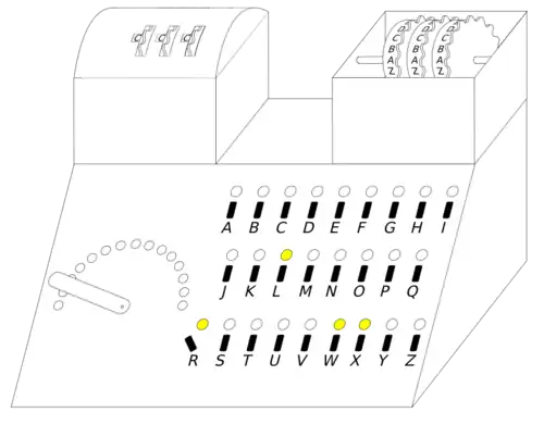 Représentation schématique d'un cyclomètre dont la ressemblance rappelle une machine à écrire avec des diodes et un compteur.