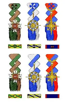 Ordre du Service distingué (Viêt Nam)