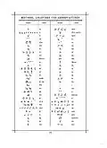 Extrait de Das Buch der Schrift, de Carl Faulmann (1880) : des exemples de ligatures/abréviations pour καὶ sont mentionnées dans la deuxième colonne, aux 6e, 7e et 8e&nbsp;lignes en partant du bas.