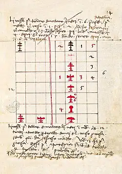 De Ludo Schacorum. Page du texte