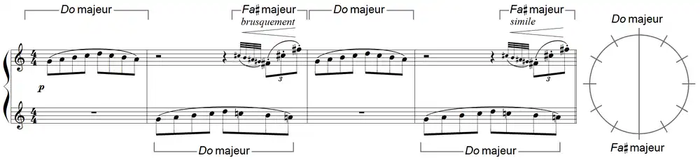 partition et tonalités