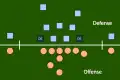 Defensive ends ("DE") dans une formation défensive 4–3.