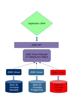 Exemple de fonctionnement du driver de type 4