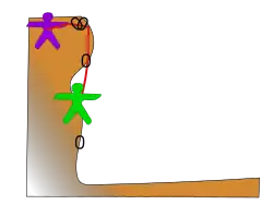 Dessin de la technique de grimpe en second.