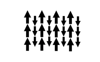 FerrimagnétismeLes moments magnétiques dans un matériau ferrimagnétique sont alignés de manière opposée avec des ordres de grandeurs différents dus à leur constitution  en l’absence d’un champ magnétique extérieur.