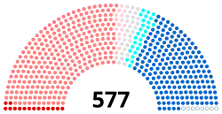 Image illustrative de l’article XIVe législature de la Cinquième République française