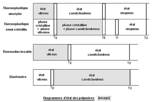 Diagrammes polymères.PNG