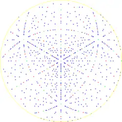 Projection stéréographique de la figure de pôles de la structure cristalline du diamant selon l'axe [111], démontrant sa symétrie au long de la diagonale d'espace du cube élémentaire.