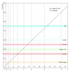 courbe de diffraction