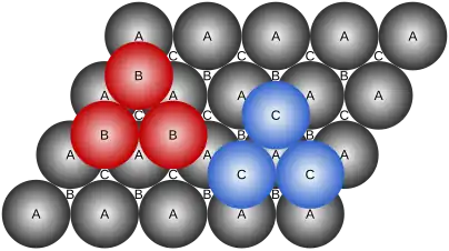 Plans B et C par rapport au plan A.