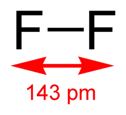 Image illustrative de l’article Difluor