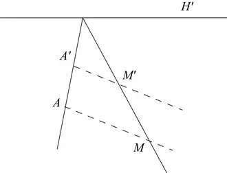 ... devient une homothétie,...