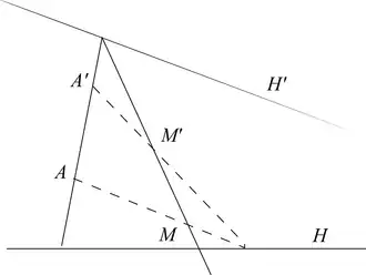 ... ou une homologie non spéciale.