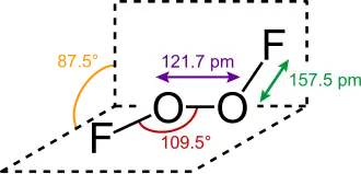 Structure du difluorure de dioxygène