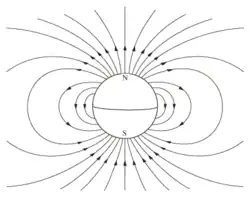 représente une planète entourée de lignes de champ similaires à la figure précédente.